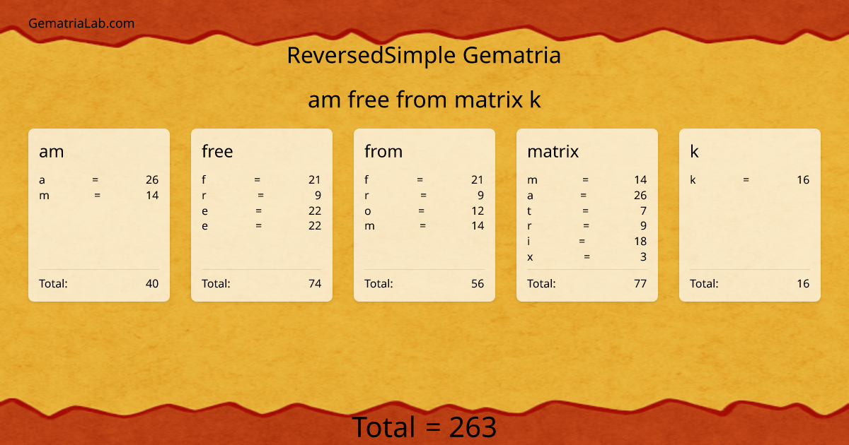 am free from matrix k in reversedSimple Gematria